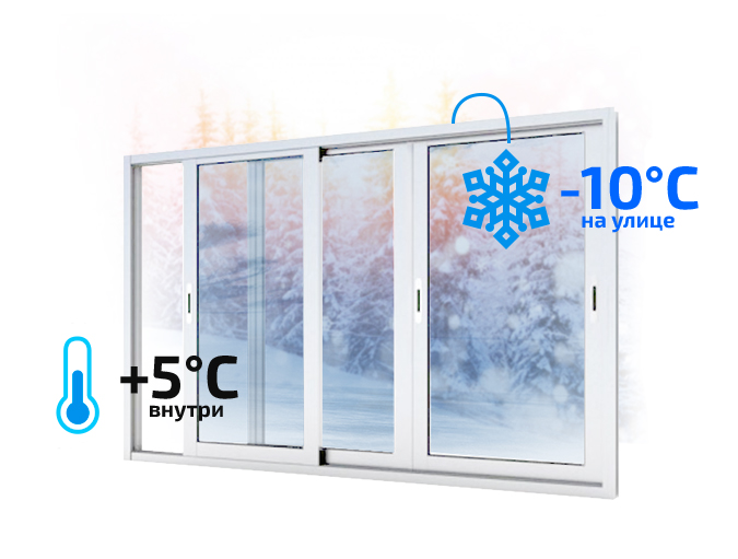 Виды остекления